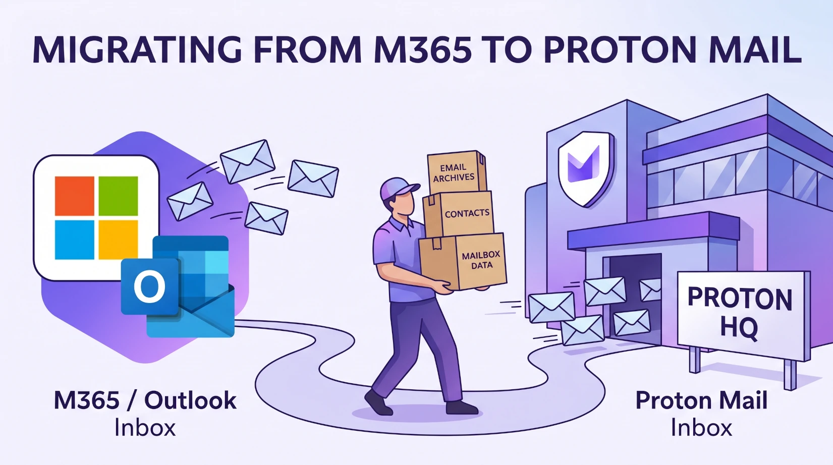 Migrating Your Inbox from Microsoft 365 to Proton