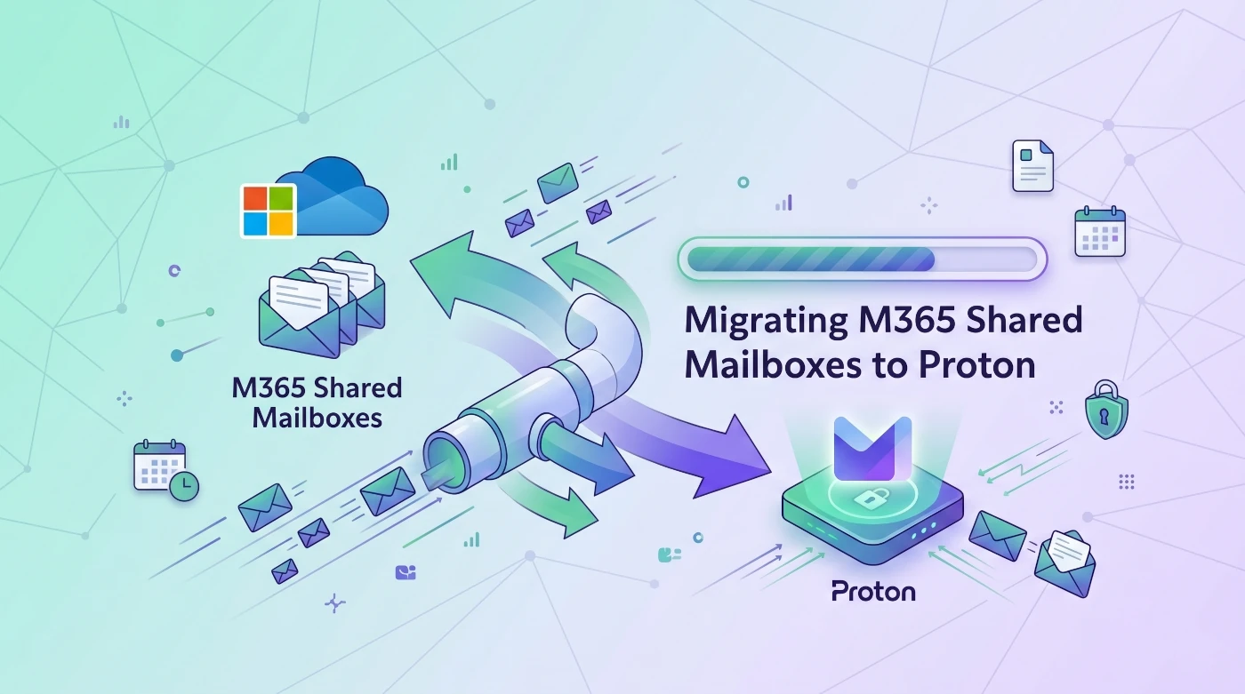 Migrating Multiple M365 Mailboxes to Proton with One License